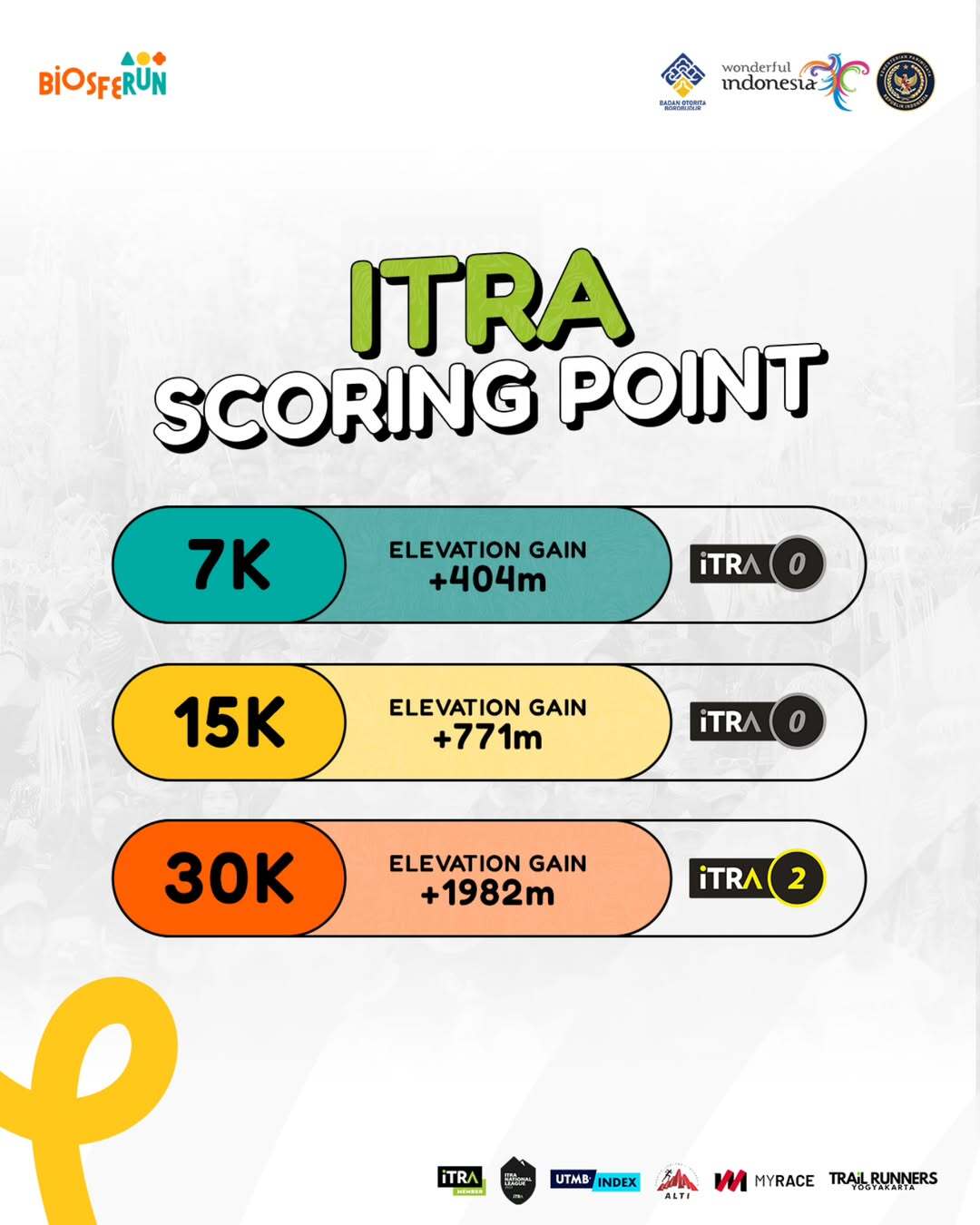  Dapat ITRA Point, BiosfeRun Siap Menarik Para Atlet Lari Dunia